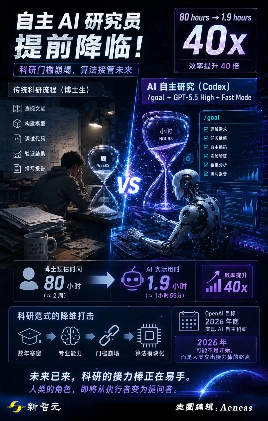 Agentic AI