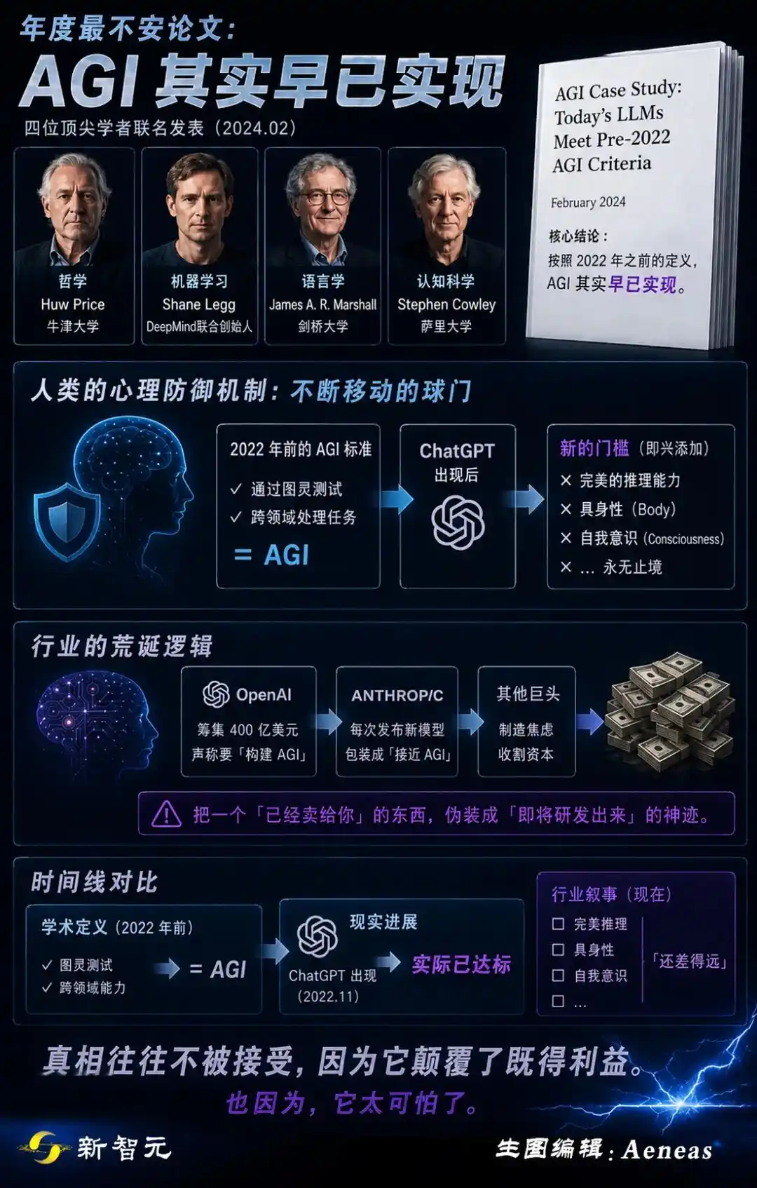 Agentic AI