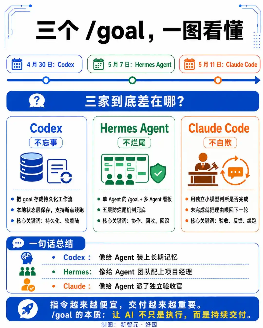 Hermes Agent