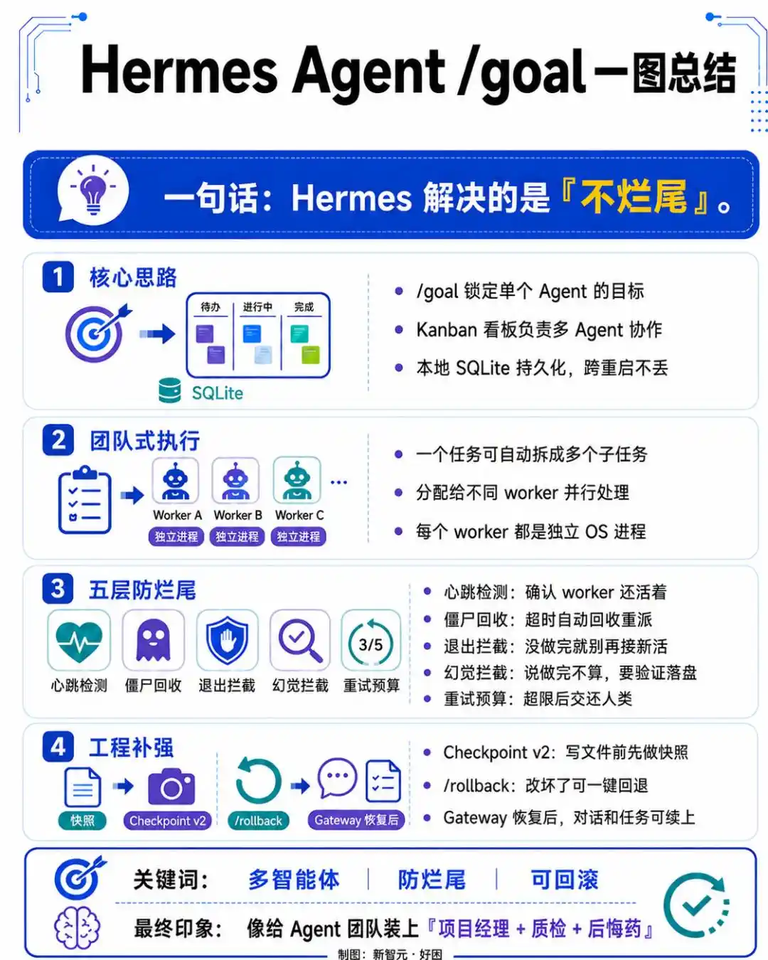 Hermes Agent