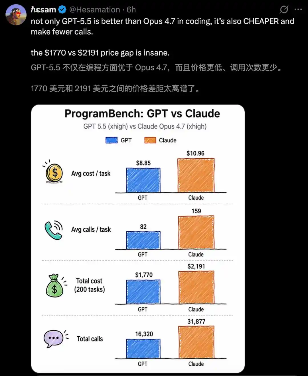 编程AI