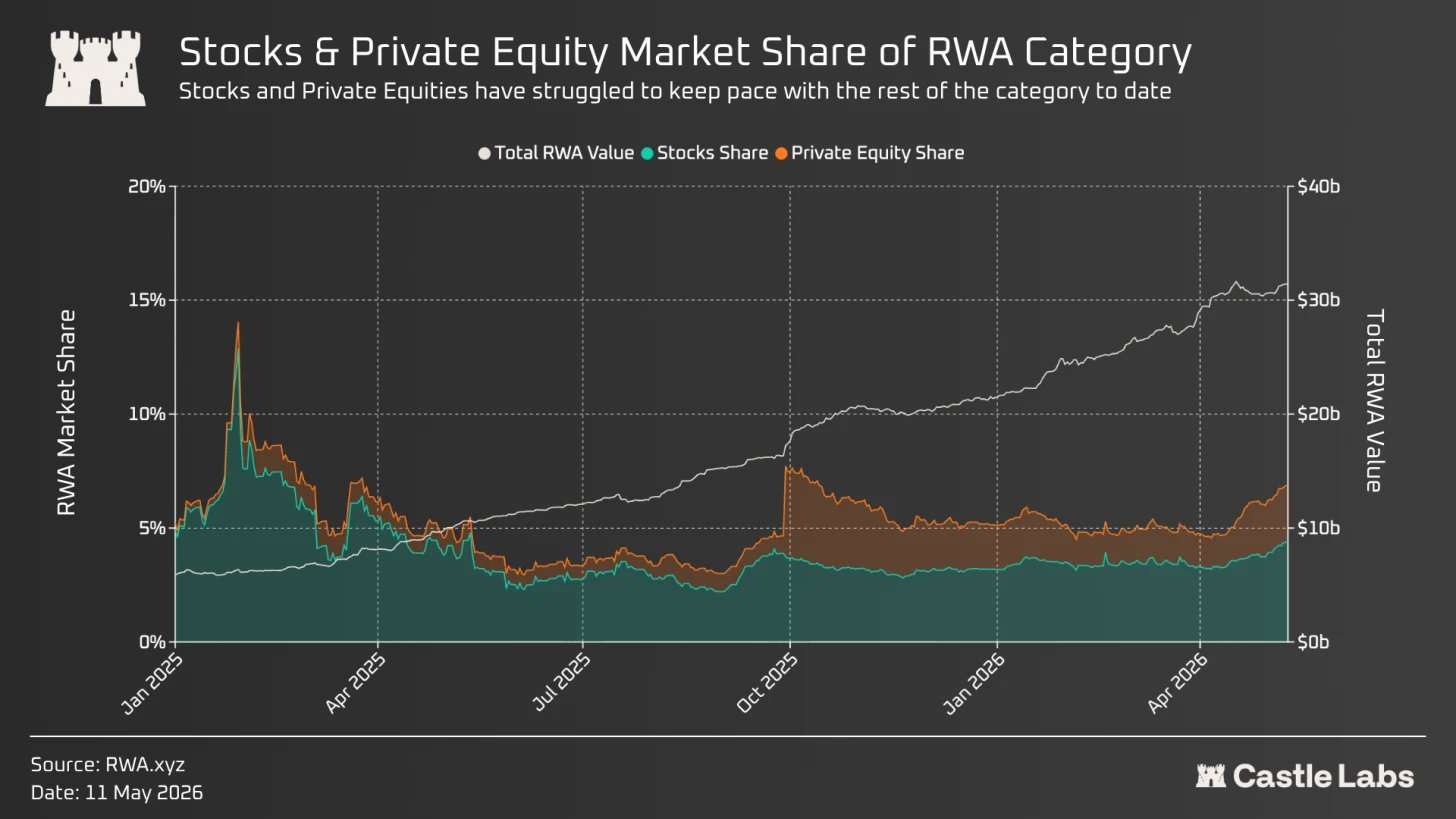 Tokenised Equity: Regulated, US-Ready
