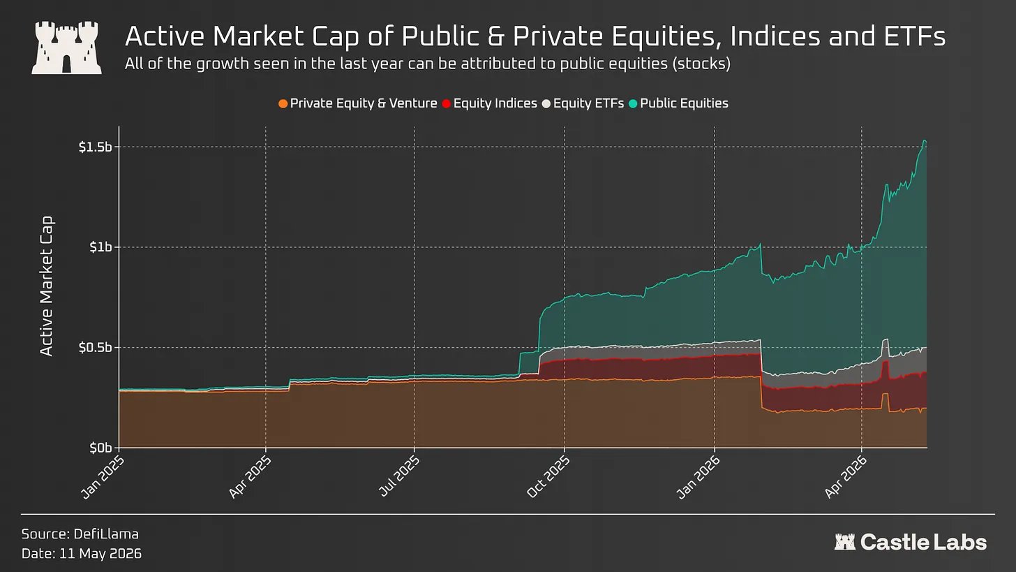 Tokenised Equity: Regulated, US-Ready