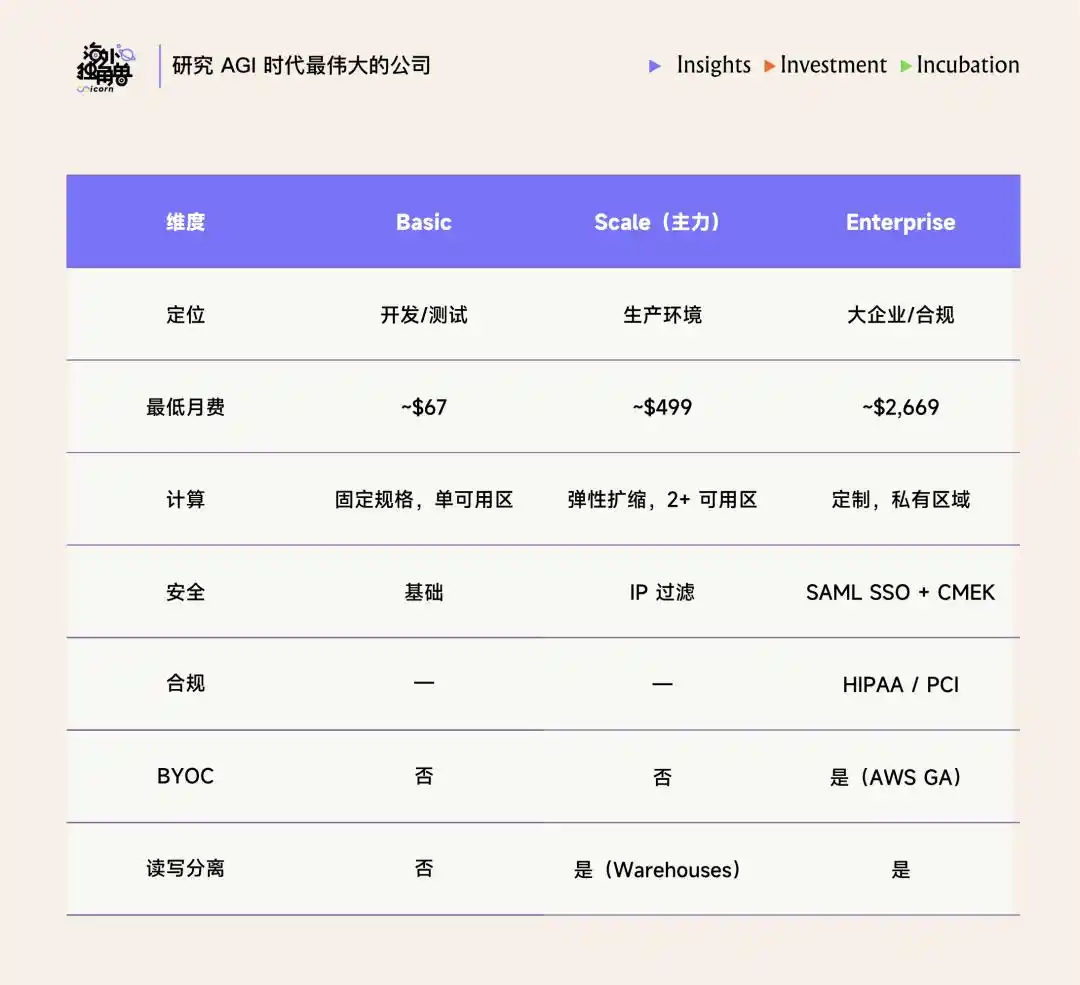 AI日志