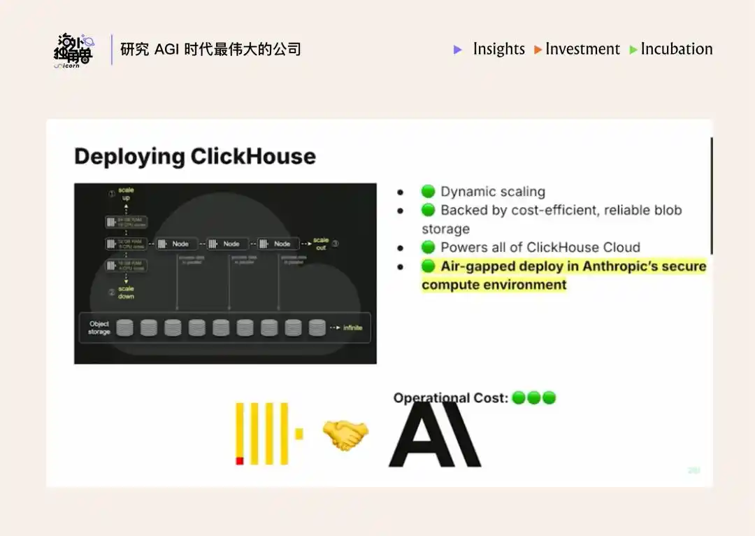 AI日志