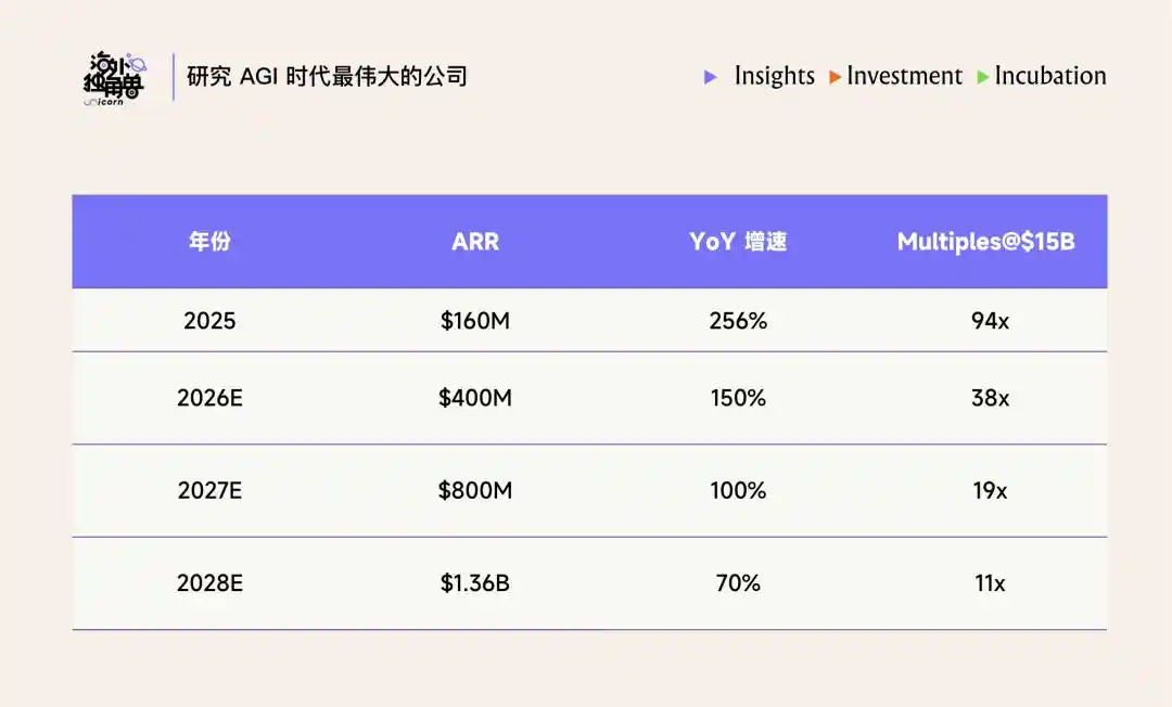 AI日志