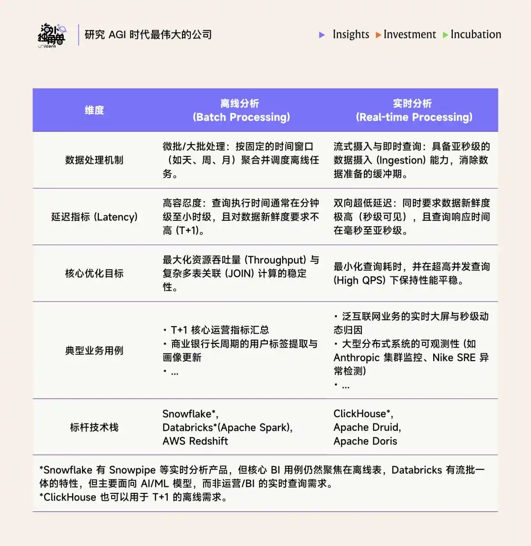 AI日志