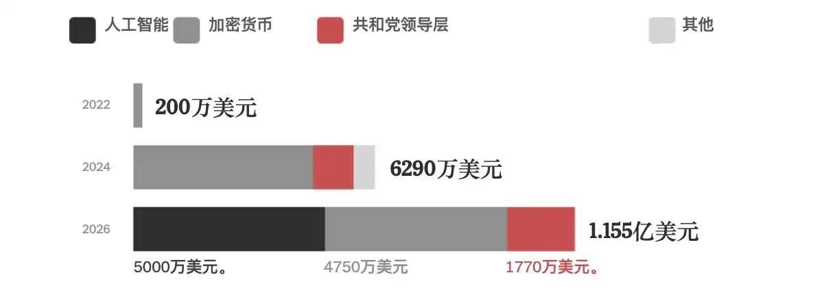 人工智能