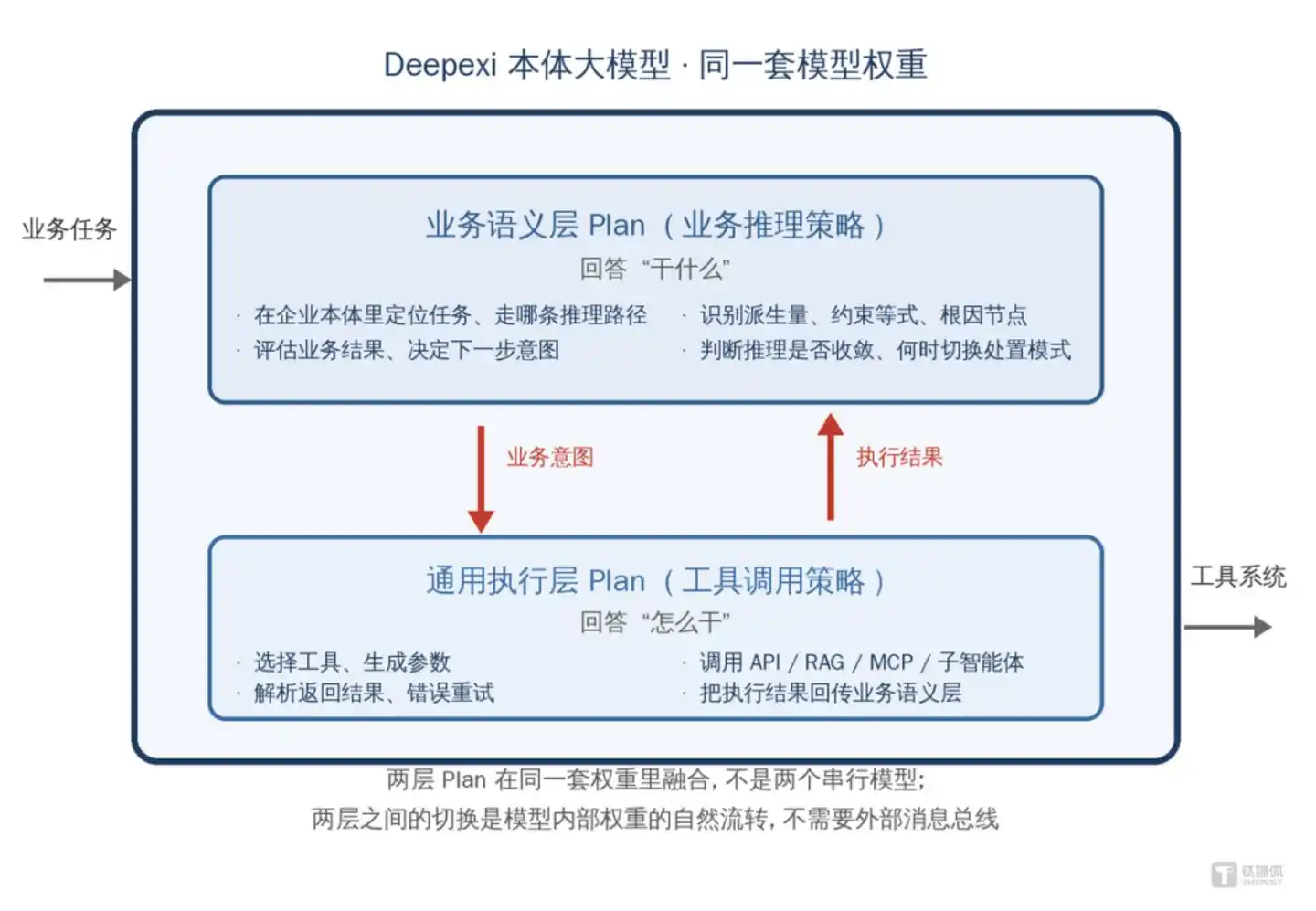 滴普科技