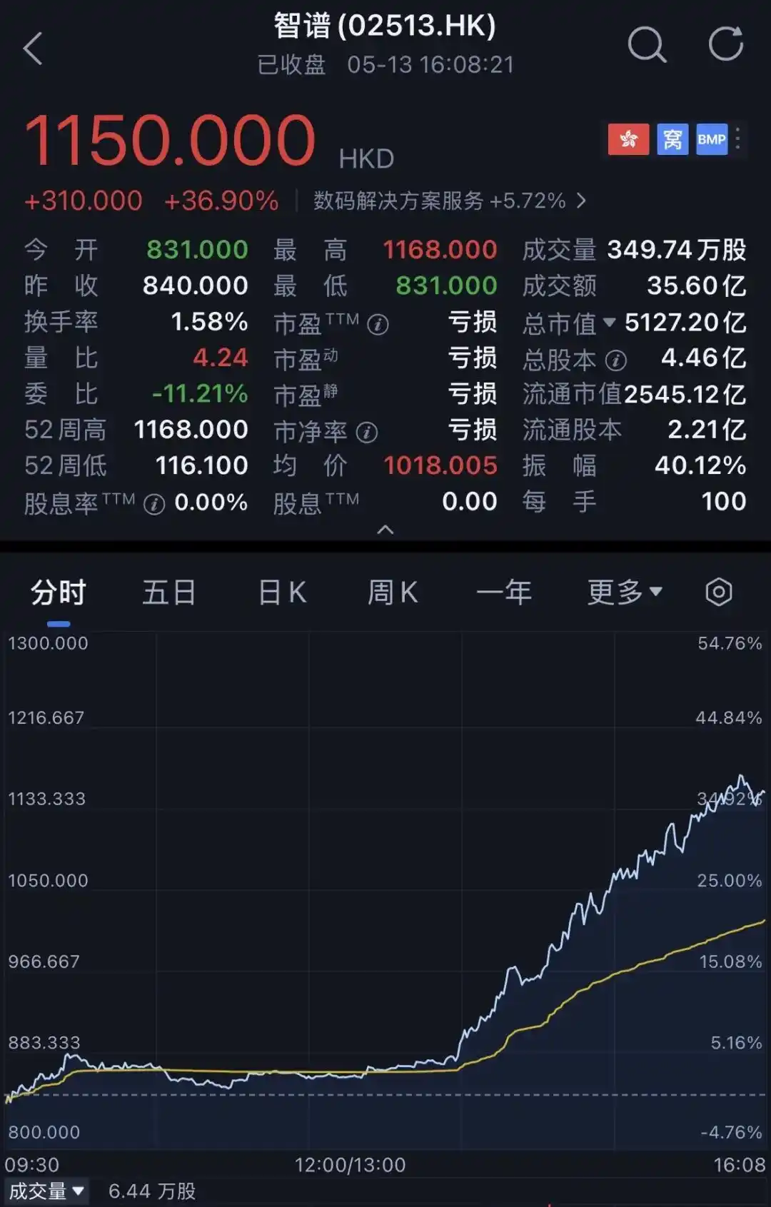 DeepSeek