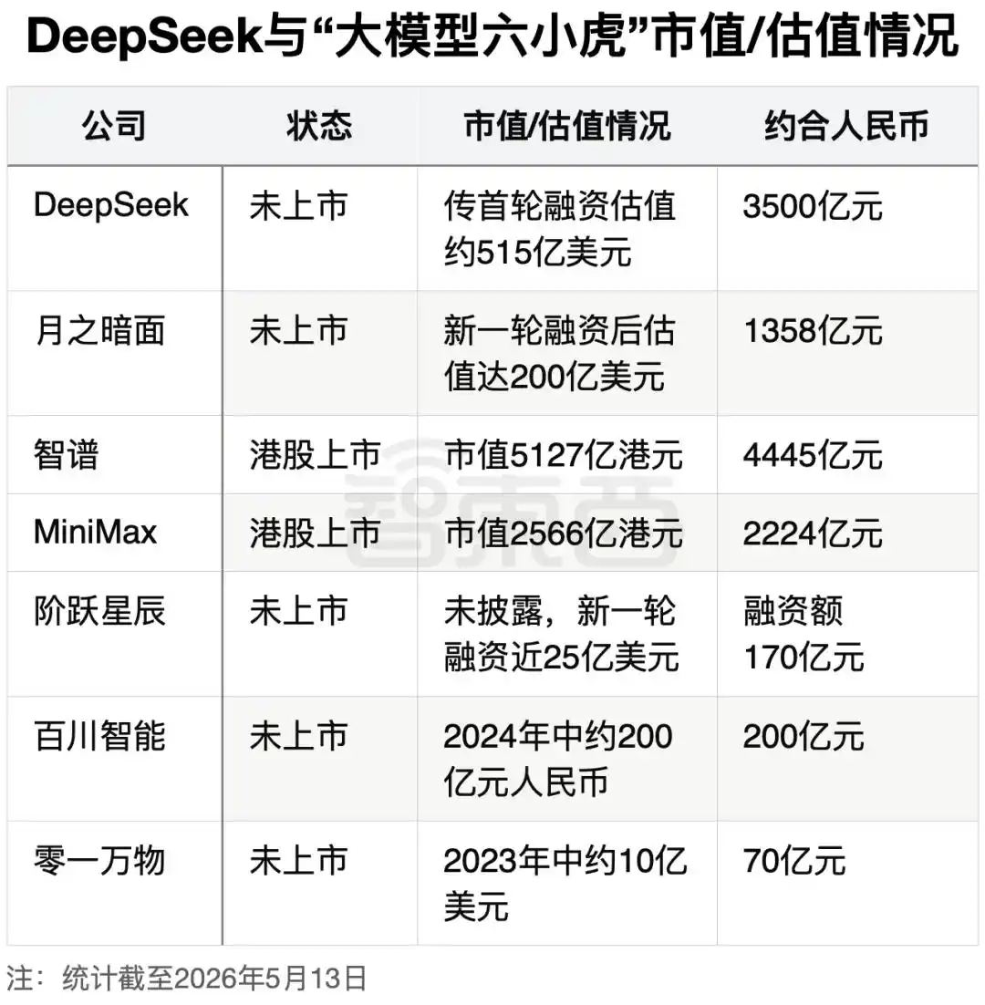 DeepSeek
