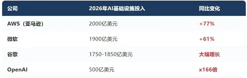 字节跳动