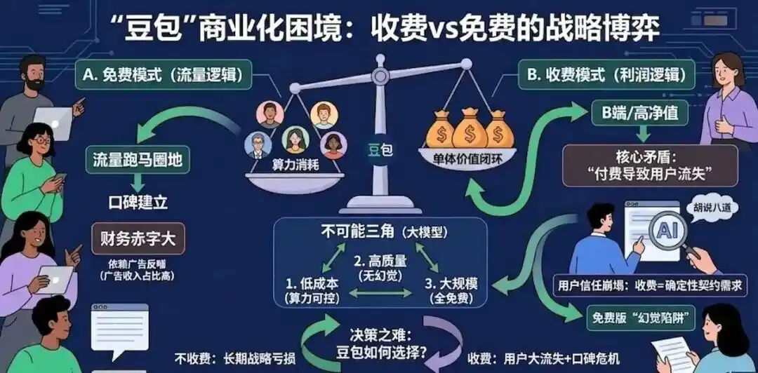 字节跳动
