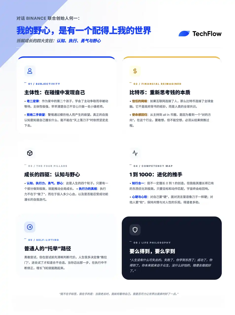 BINANCE
