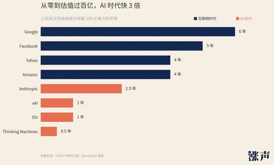数字货币新闻