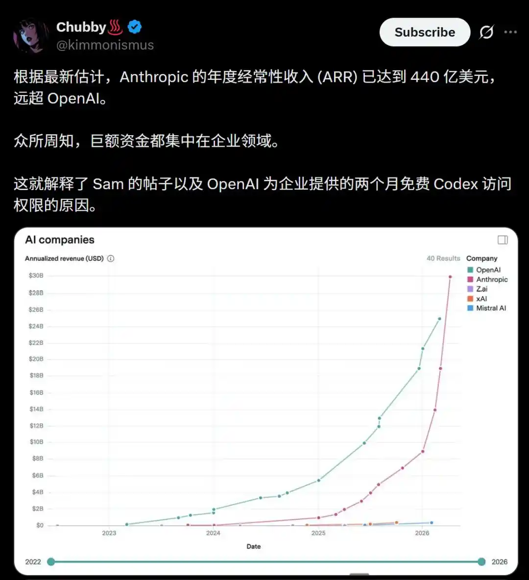 OpenAI