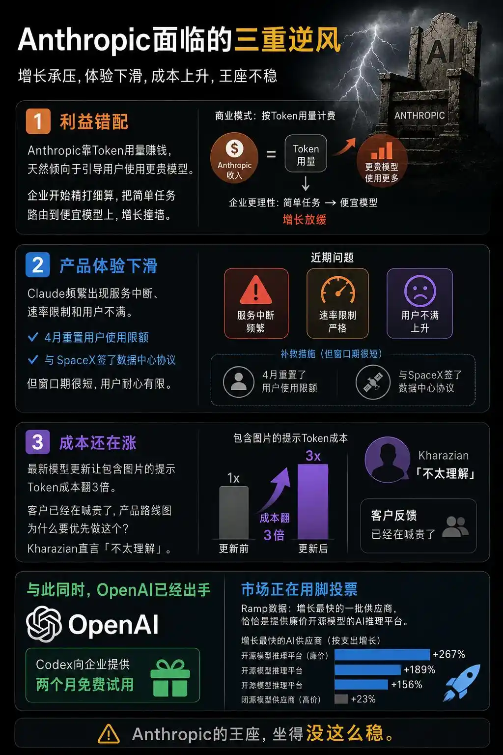 OpenAI