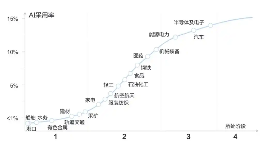 思谋科技