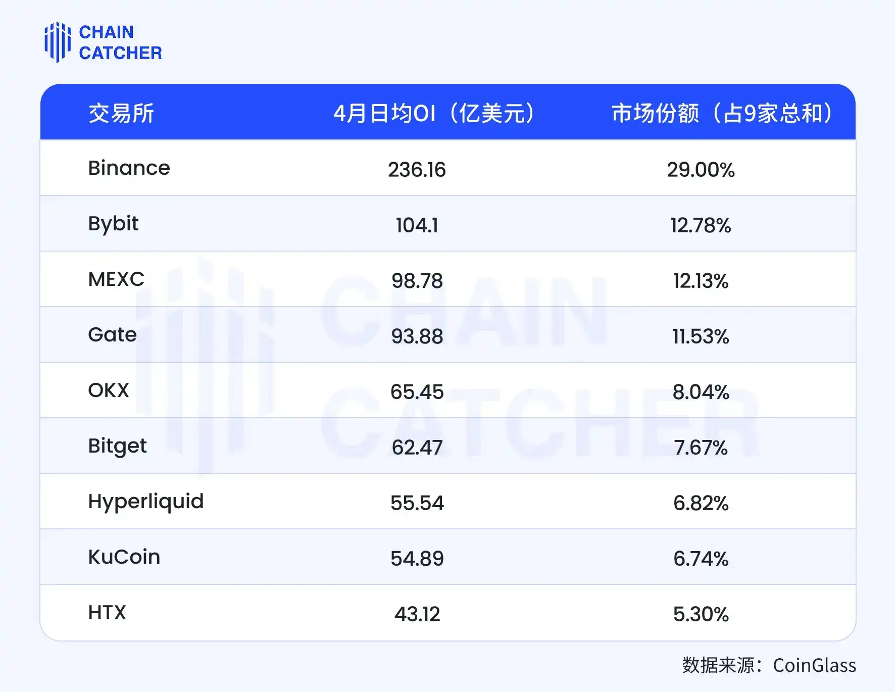 Binance