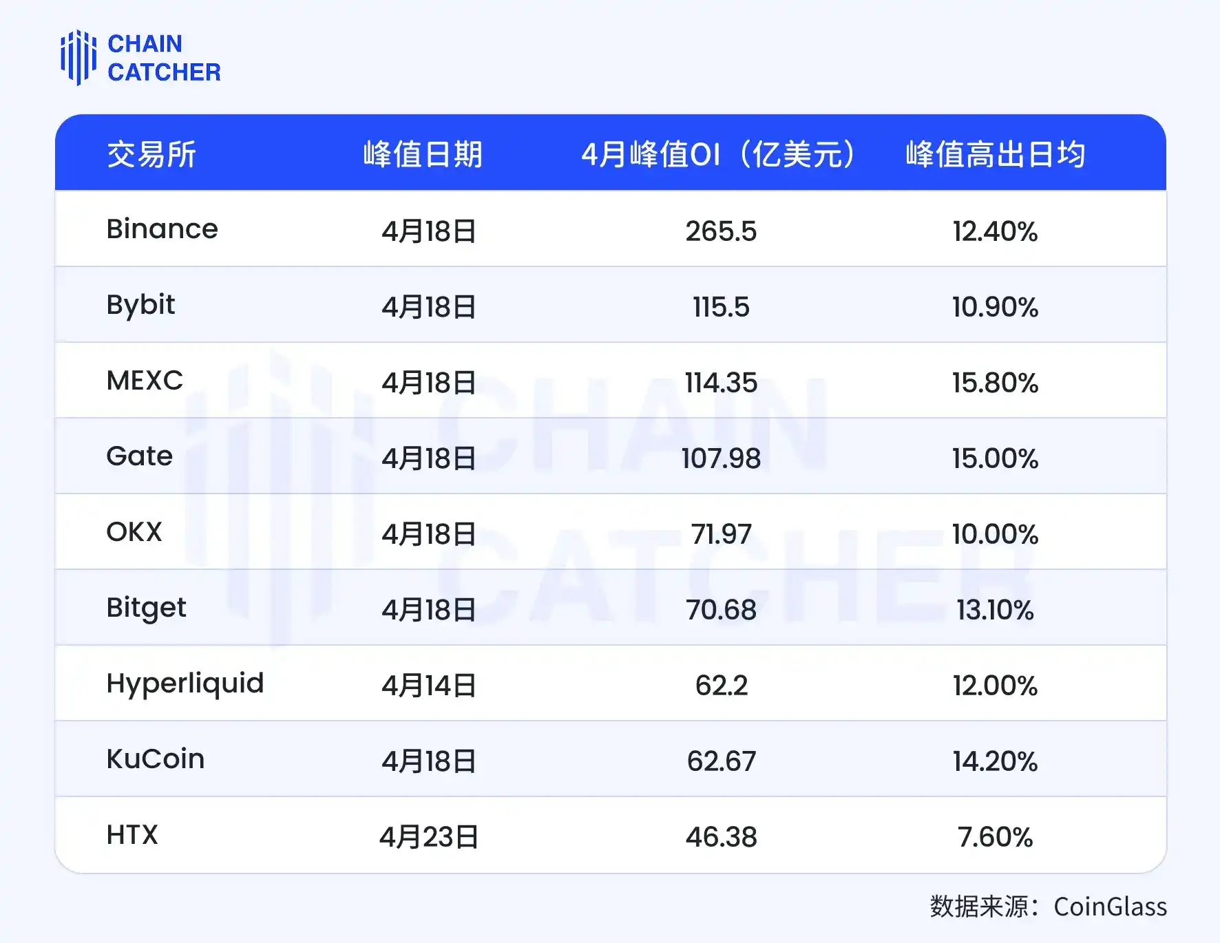 Binance