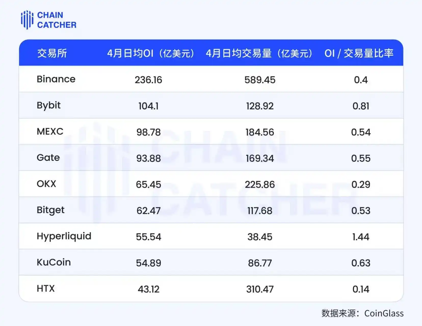 Binance