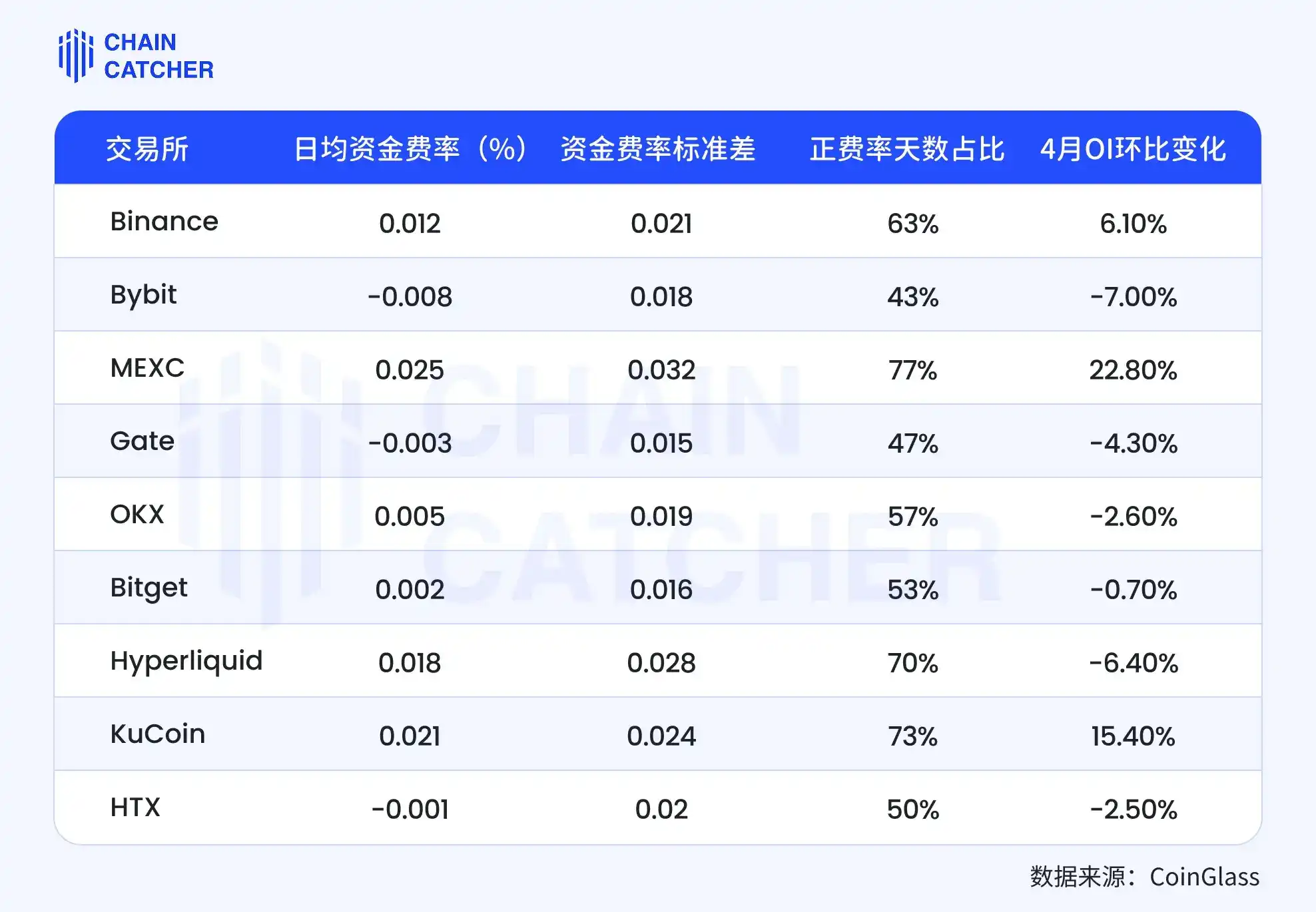 Binance