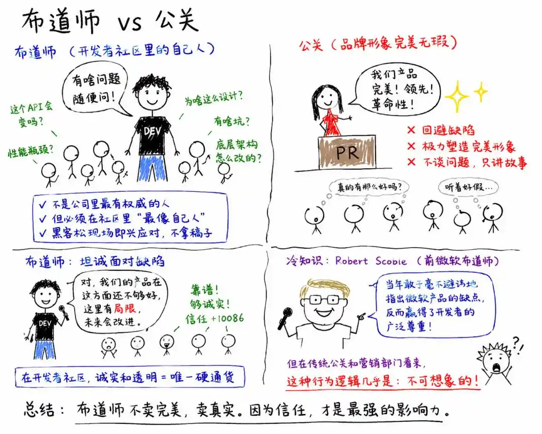 开发者生态