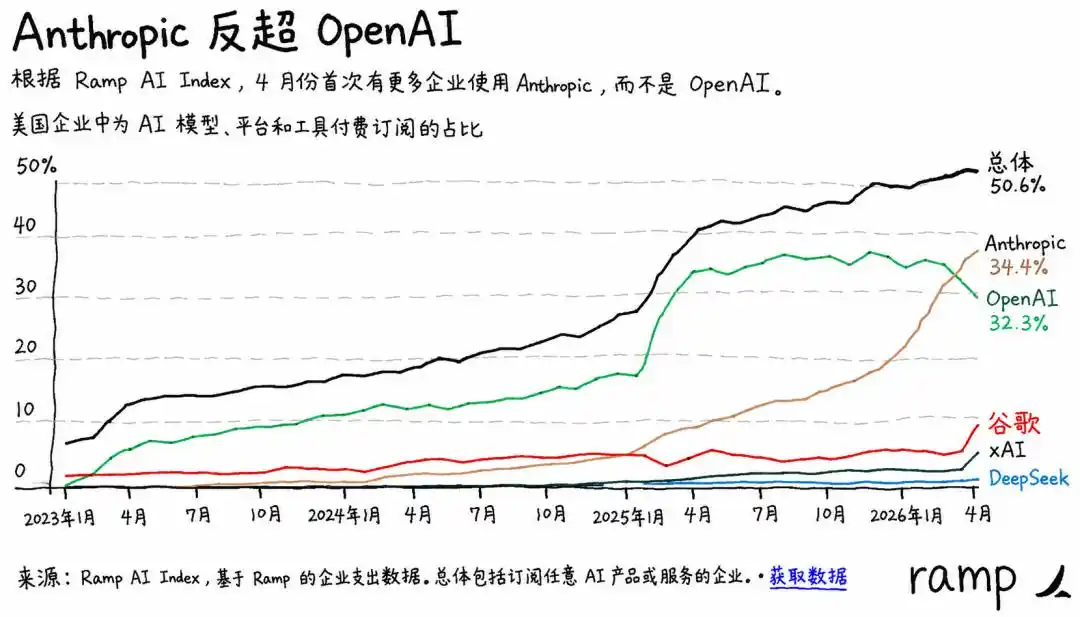 开发者生态