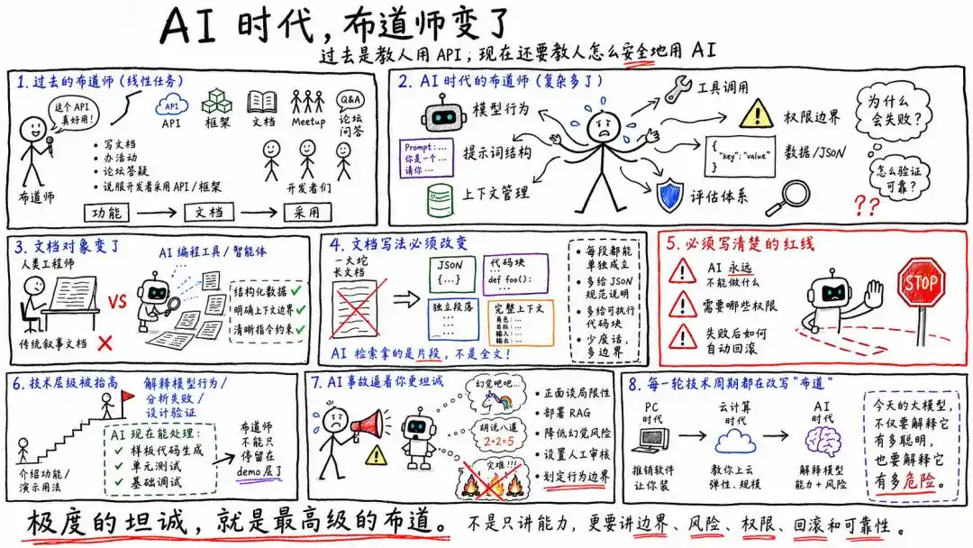 开发者生态