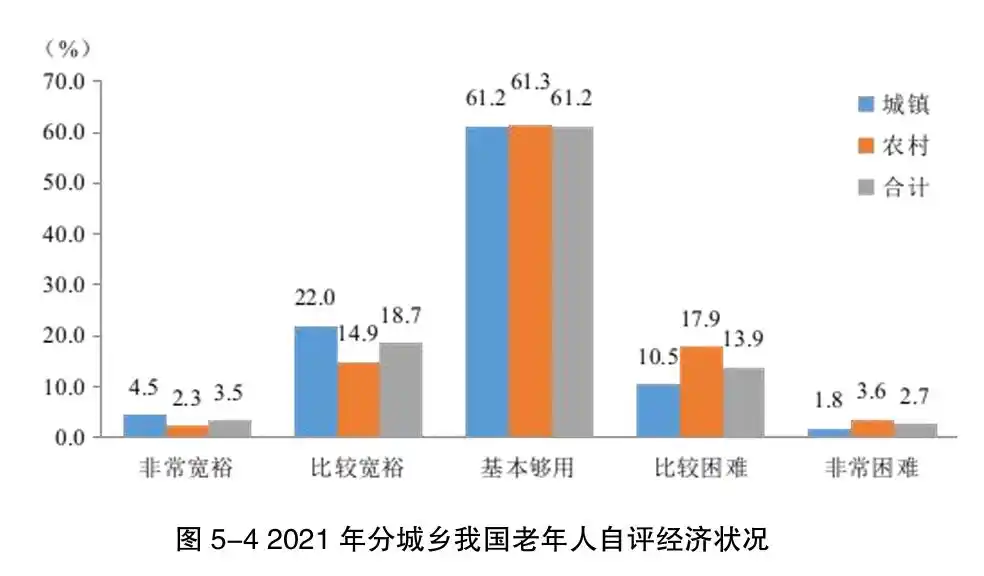回忆录代写