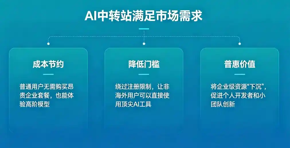 人工智能应用