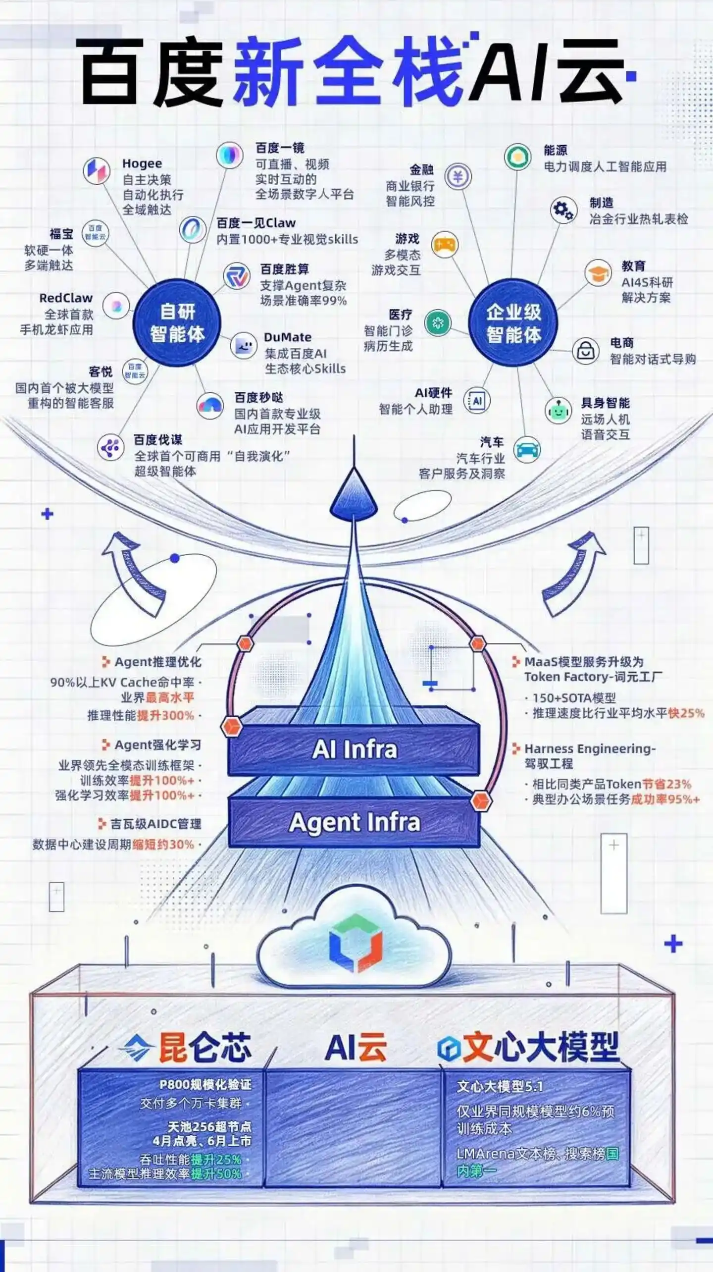 智能体