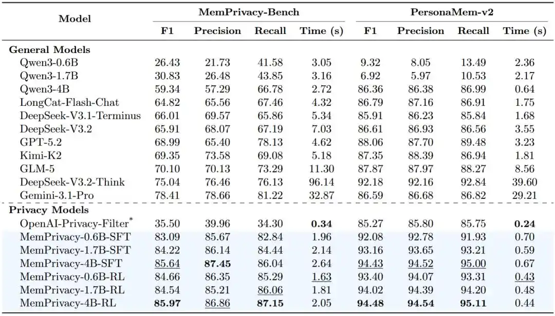 MemPrivacy