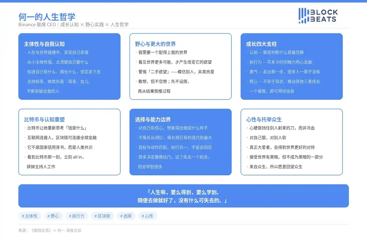 BINANCE