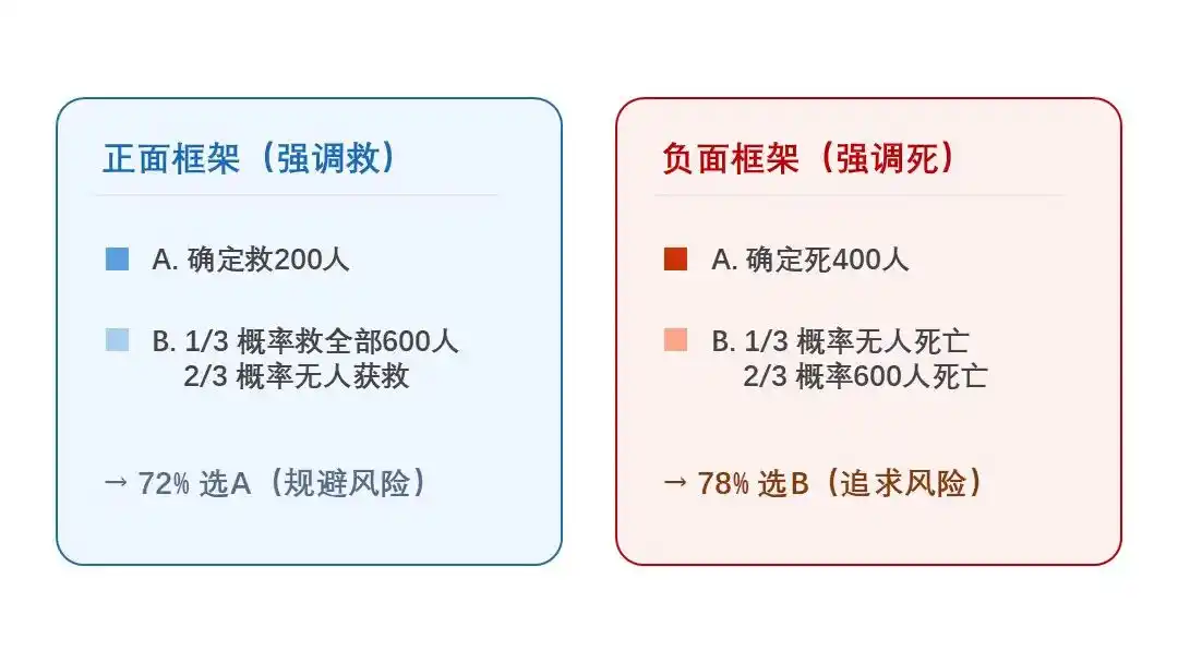 行为金融学