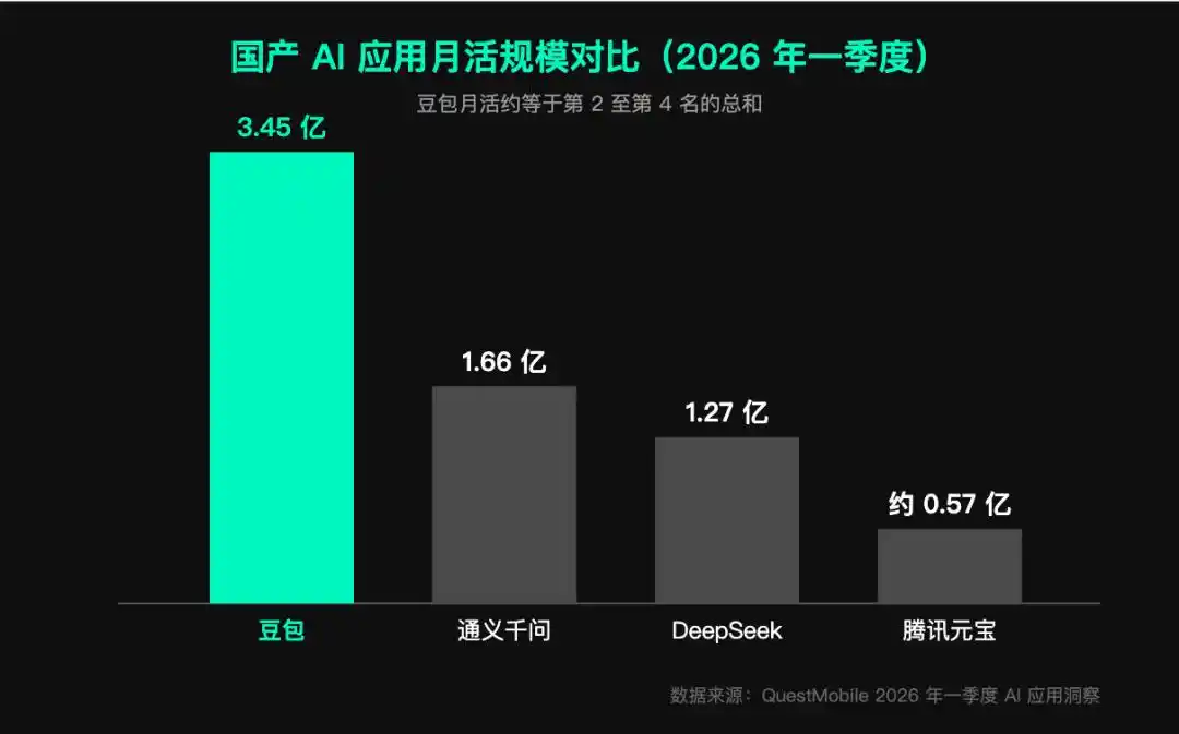 字节跳动