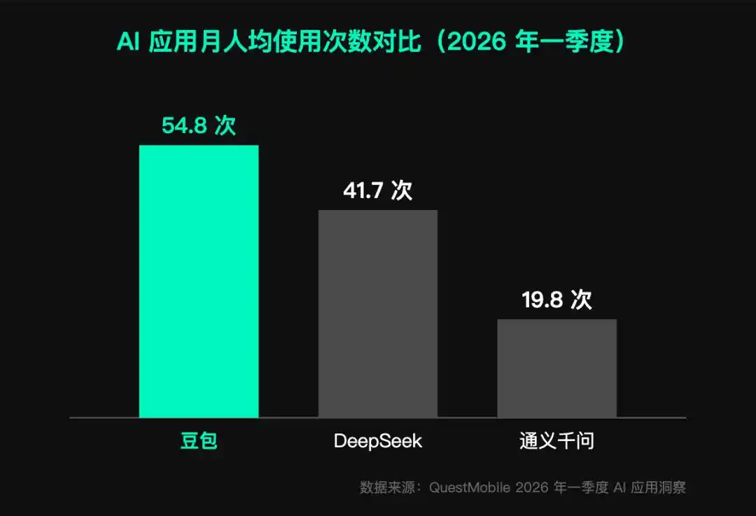 字节跳动