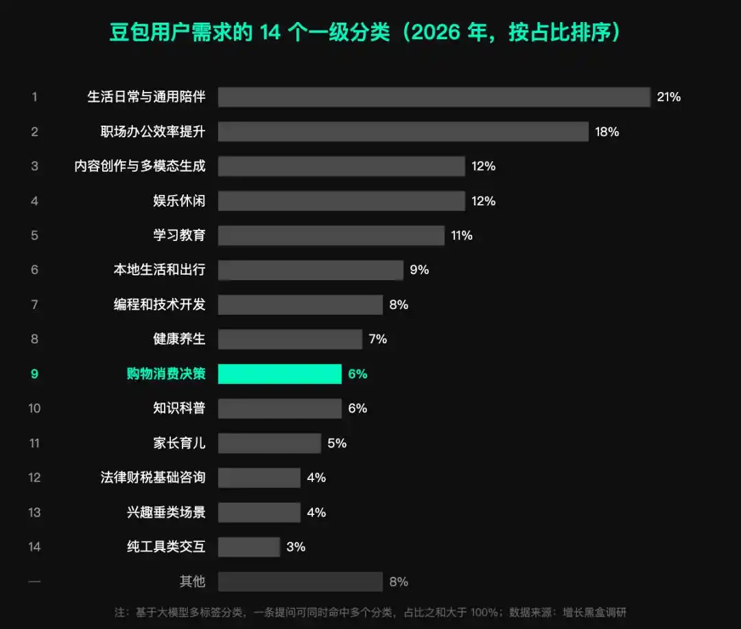 字节跳动