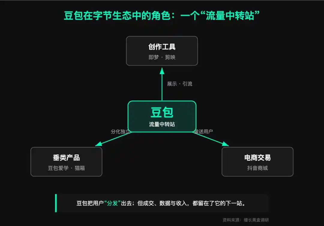 字节跳动