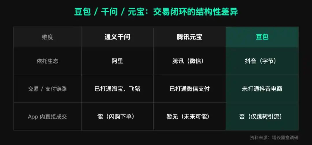 字节跳动