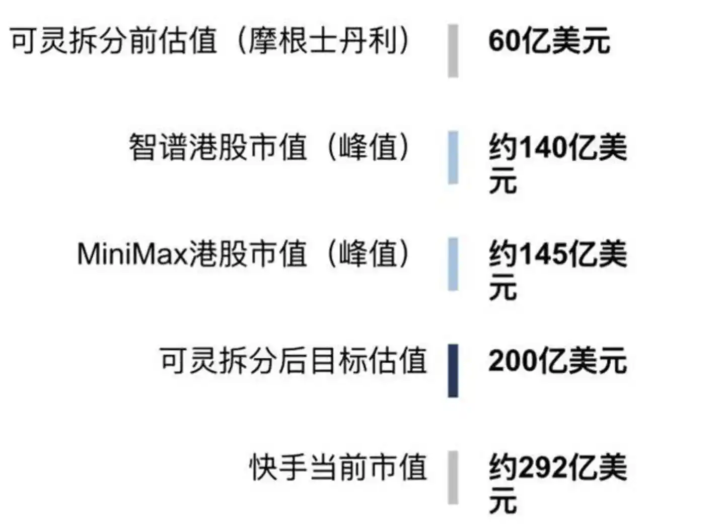 快手