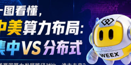 AI、大模型、产业AI