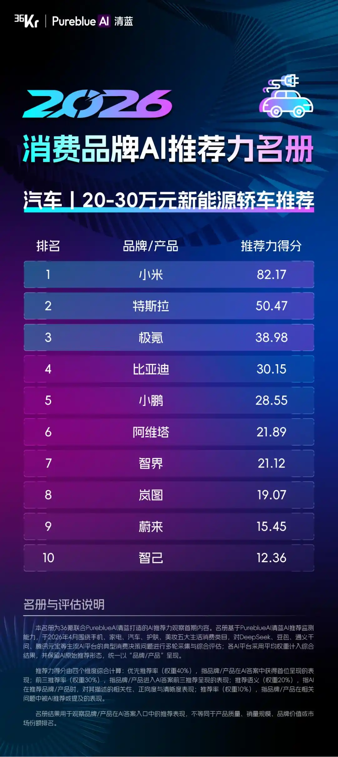 推荐力