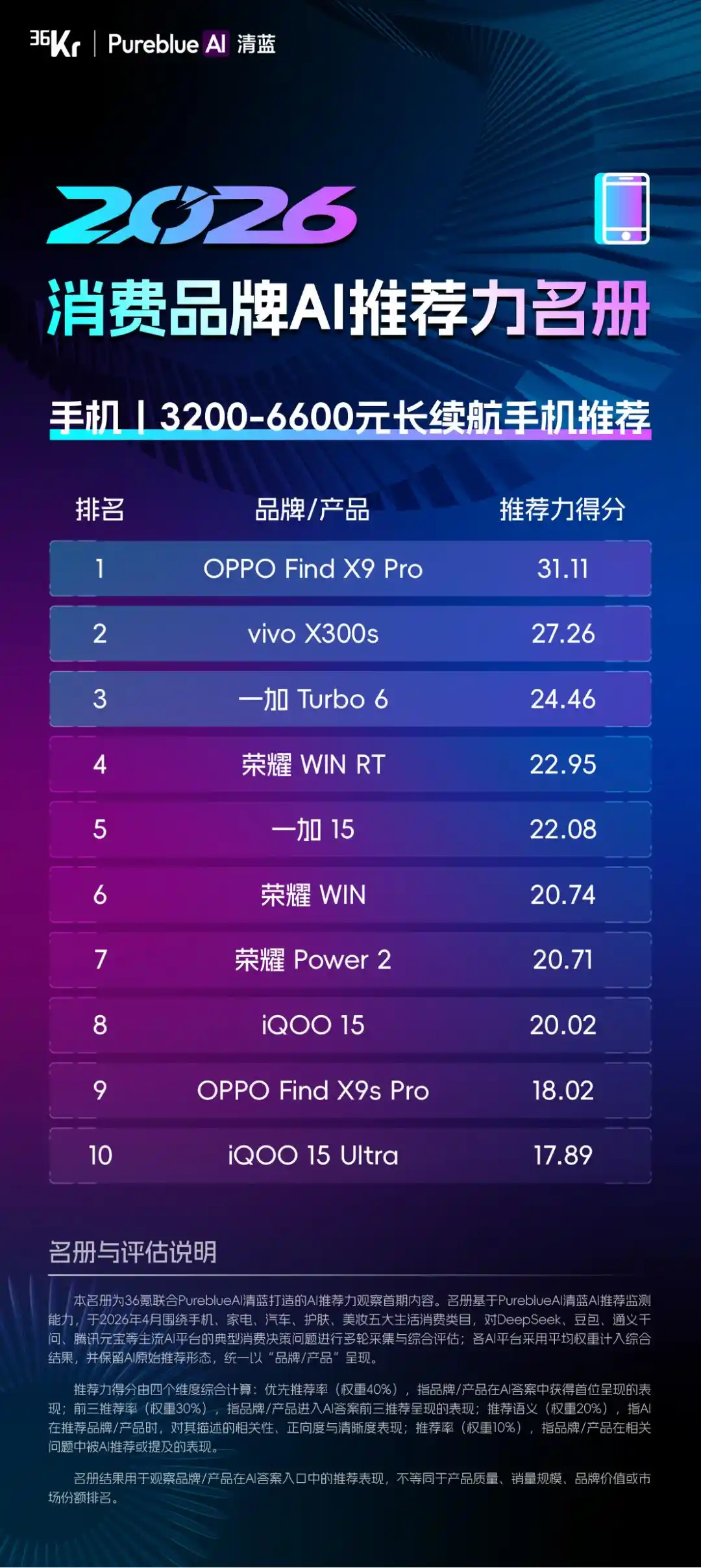 推荐力