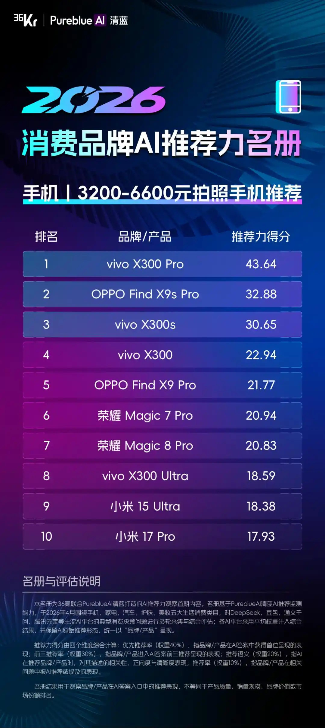 推荐力
