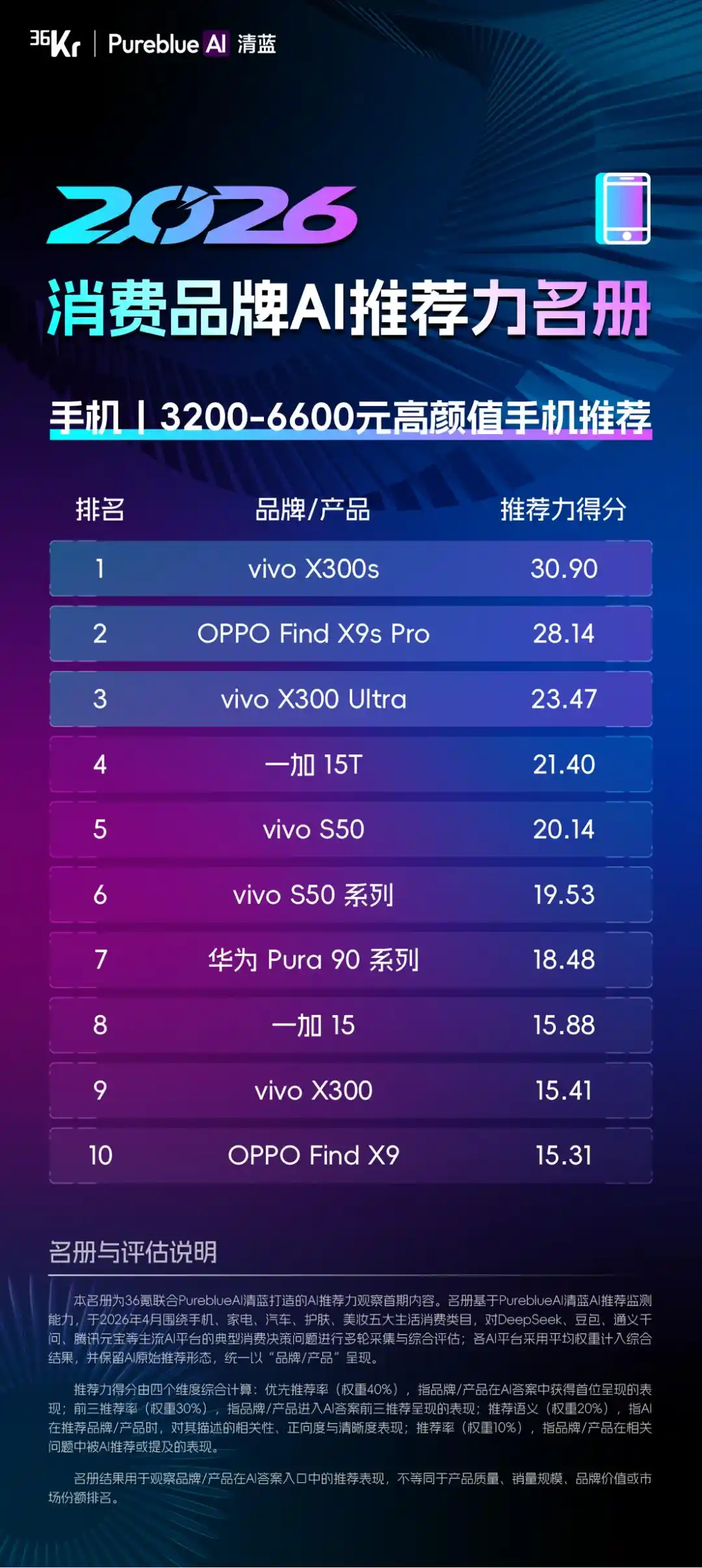 推荐力