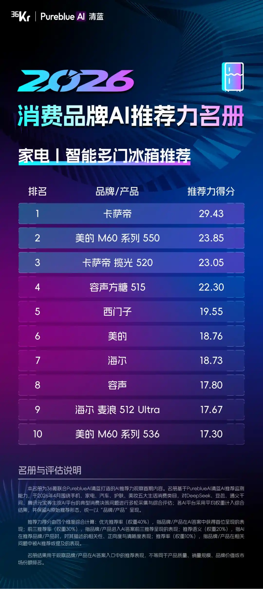 推荐力