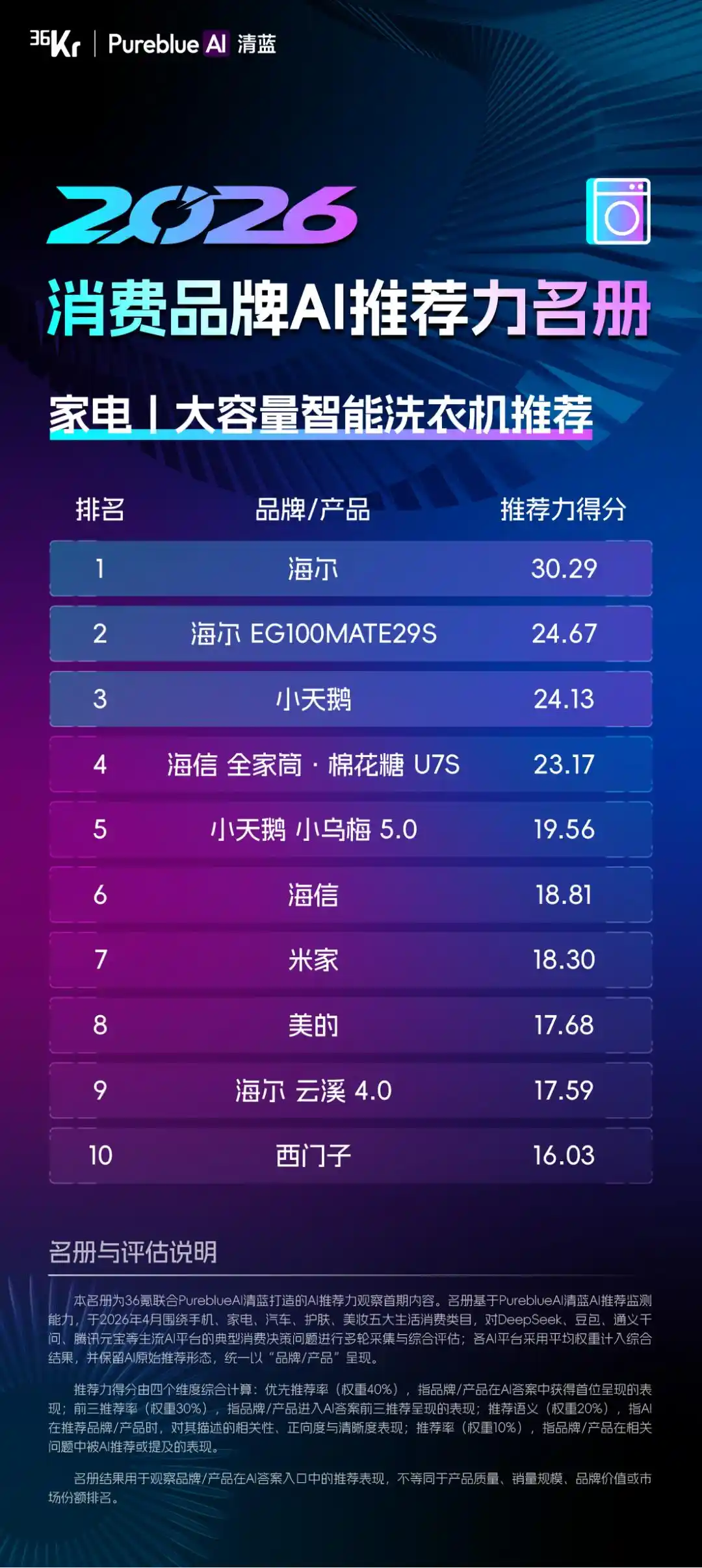 推荐力