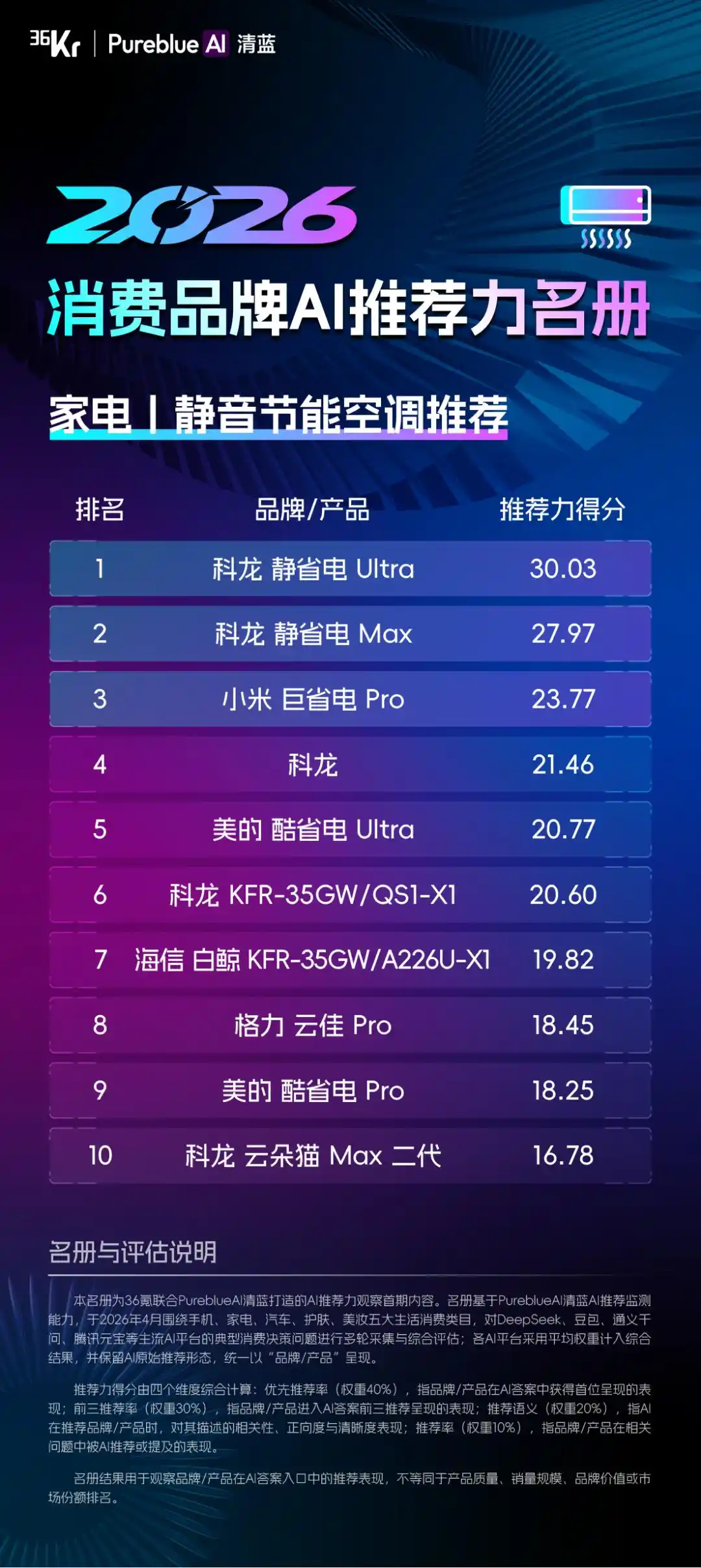 推荐力