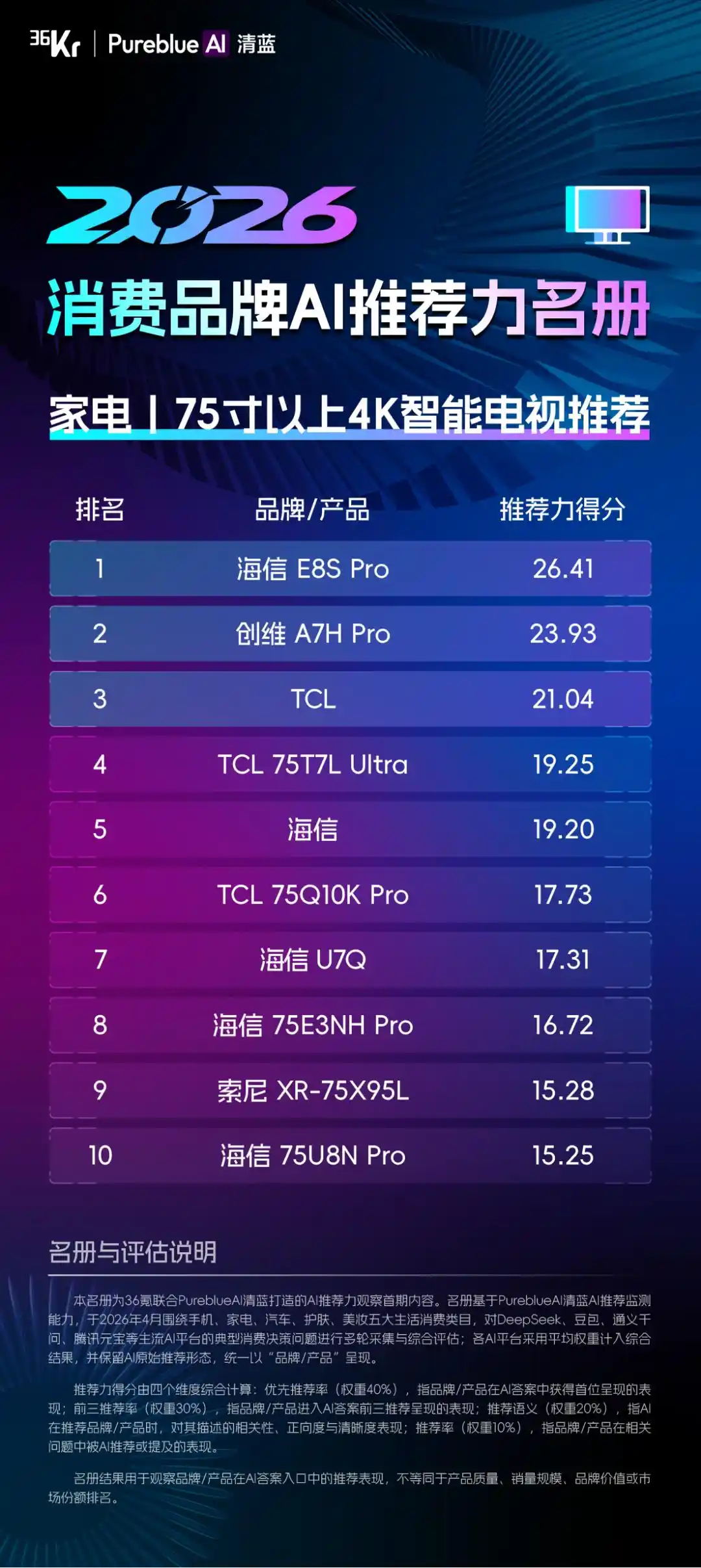 推荐力